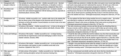 Guiding pre-service teachers’ visual attention through instructional settings: an eye-tracking study